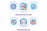 Making Diet Plan Concept Icons Bundle Hot on Sale