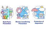 Bank Regulation Concept Icons Bundle Supply