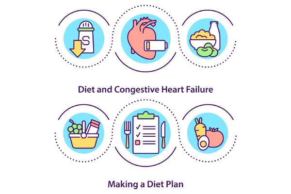 Making Diet Plan Concept Icons Bundle Hot on Sale