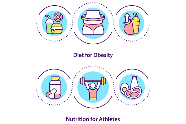 Making Diet Plan Concept Icons Bundle Hot on Sale